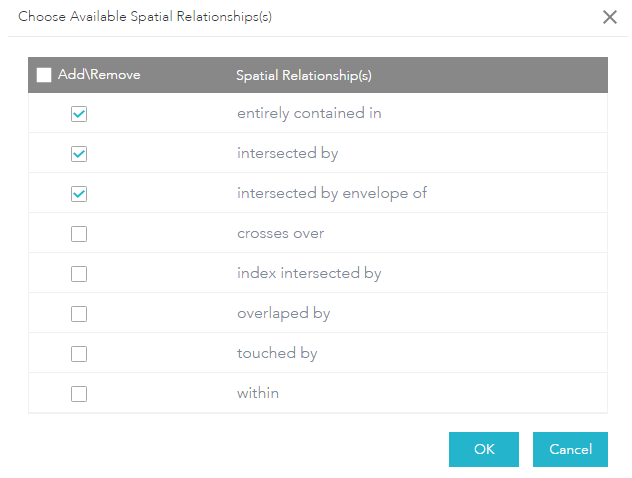 Spatial Search Properties